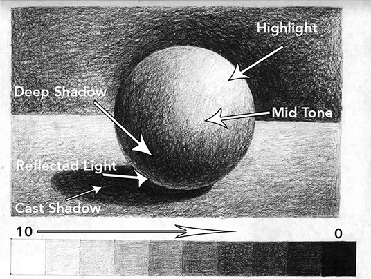 Chiaroscuro Sphere | Art Education | Jessica Russo Scherr